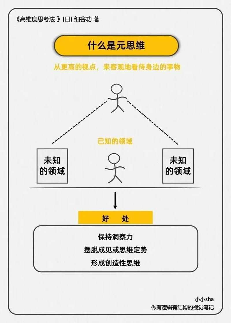 找不到我的提问？教你快速查看所有提问记录！