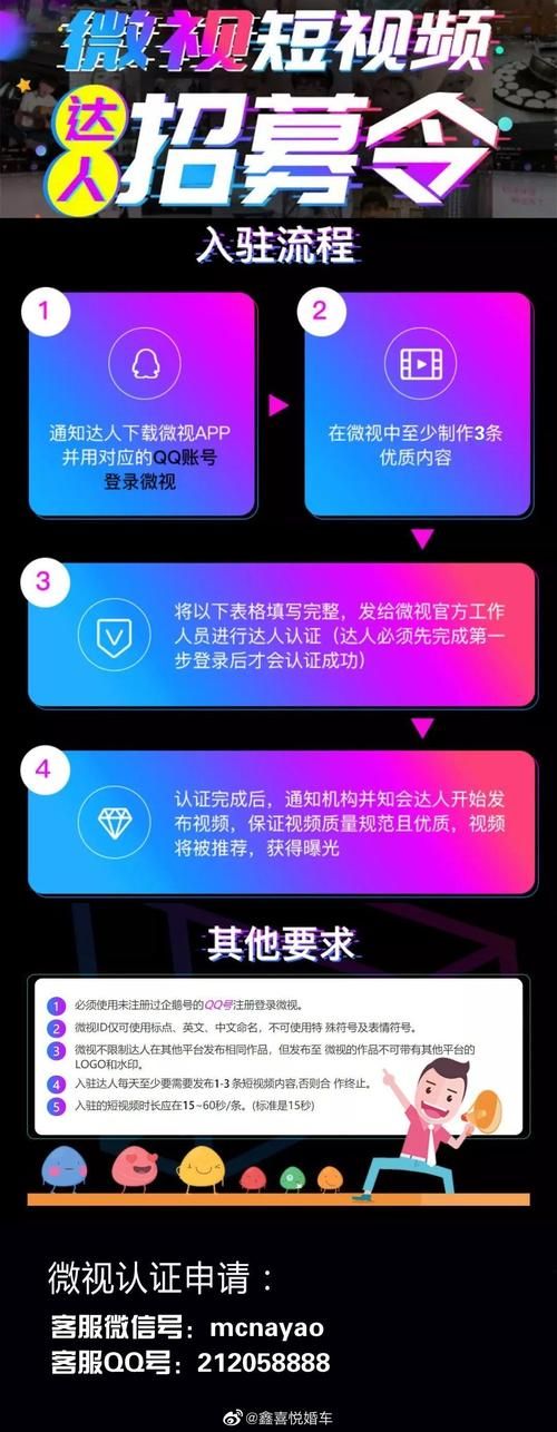 微视达人认证申请指南：轻松变现，快速获利