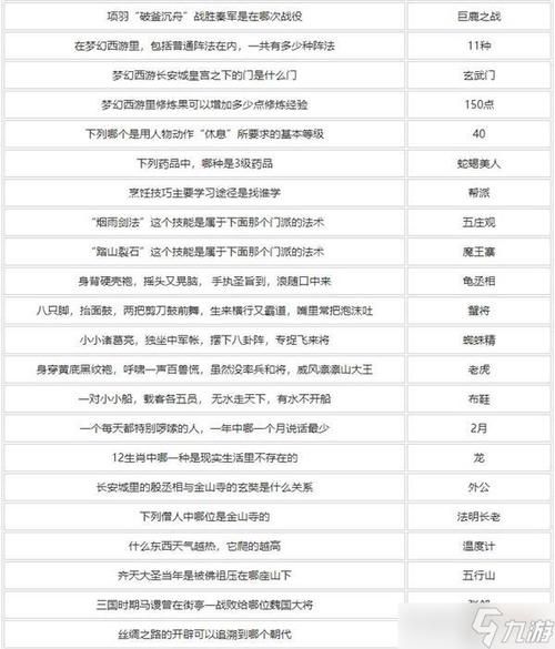 梦幻西游答题答案汇总：最新最全的题目及答案
