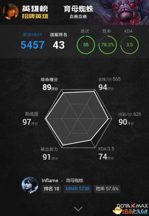 育母蜘蛛不同局势出装指南：应对各种挑战