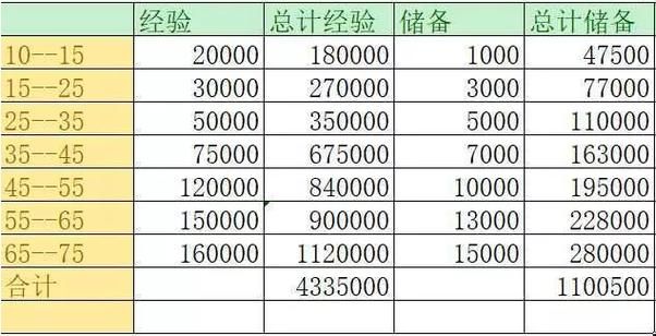梦幻红尘试炼：各等级任务完成方法汇总