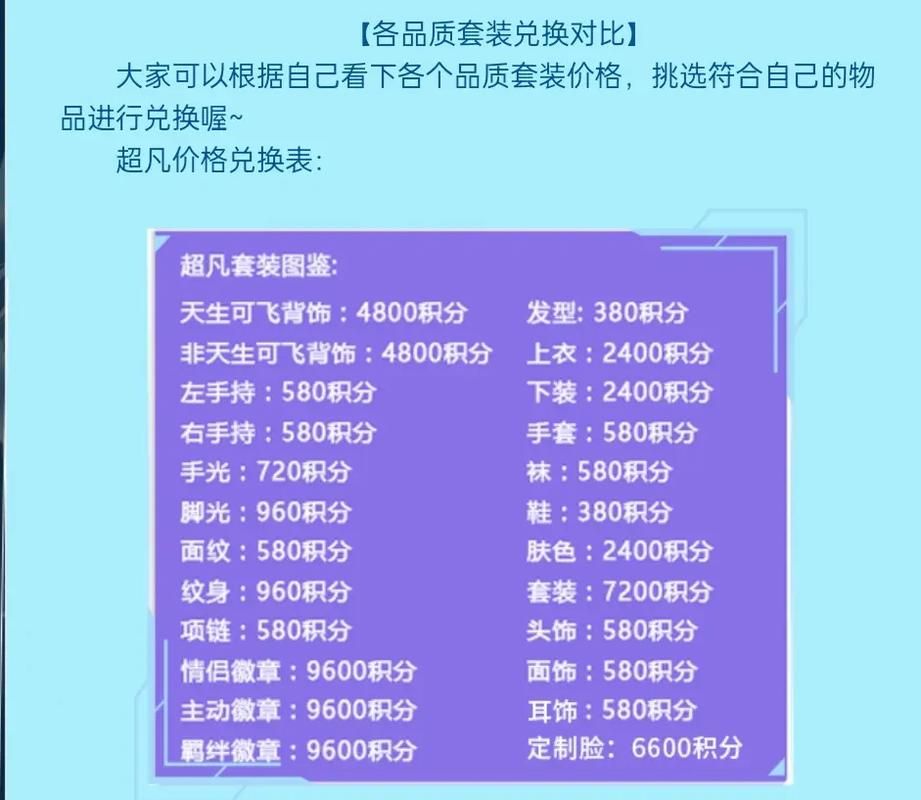 QQ积分兑换技巧：快速积累积分兑换好礼