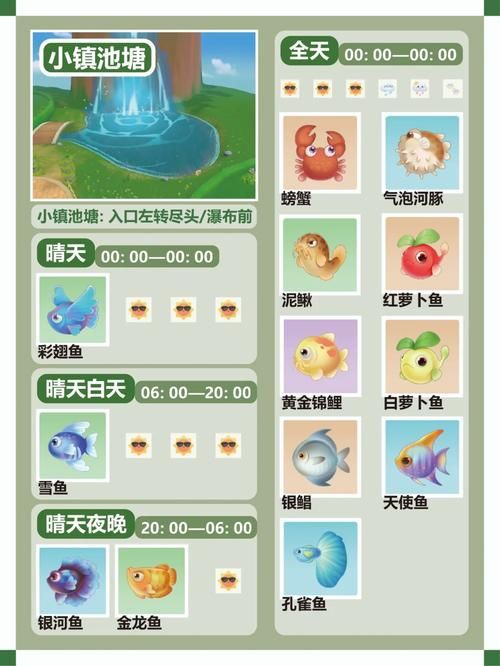 摩尔庄园锦鲤在哪钓？教你快速找到好友鱼塘！