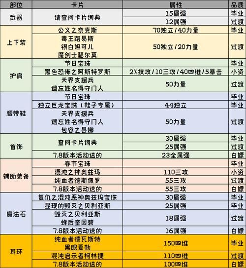 最新女鬼剑士加点指南：助你成为最强鬼剑士