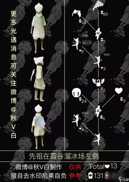 光遇排箫先祖在哪里？新手玩家必看攻略