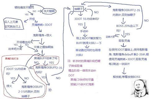 痛苦SS输出循环详解：高伤害输出的正确姿势