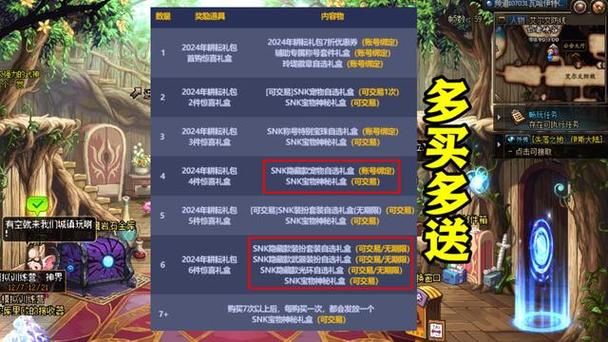 DNF五一套多买多送奖励汇总：拍卖行陷阱及购买技巧