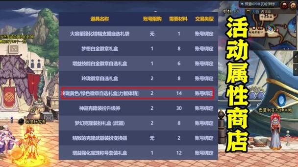 DNF五一套多买多送奖励汇总：拍卖行陷阱及购买技巧