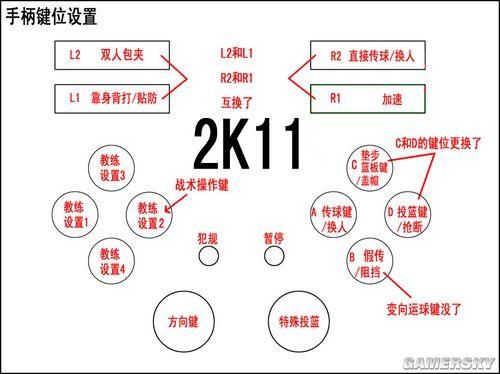 2K11转身过人详解：新手也能快速掌握