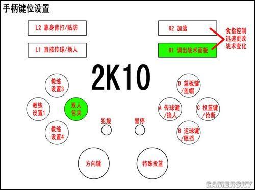2K11转身过人详解：新手也能快速掌握