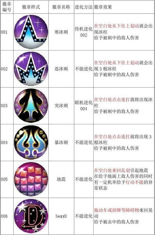 全面了解美妙世界徽章：种类、获得途径及实用指南