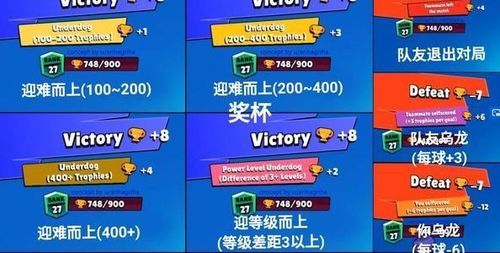 英雄乱斗奖励机制：赢取更多金币和稀有道具！