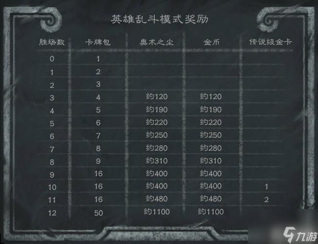 英雄乱斗奖励机制：赢取更多金币和稀有道具！