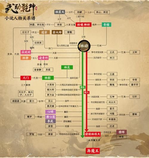 武动乾坤游戏攻略:快速升级变强技巧分享