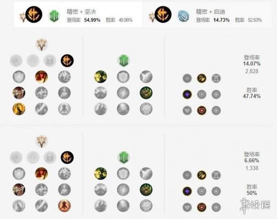 无双剑姬天赋解析：征服者+爆破，增强对拼能力