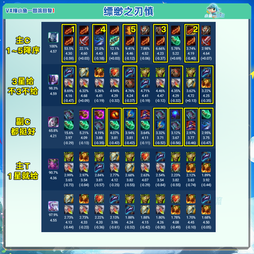 LOL慎出装技巧详解:不同局势下的最佳选择