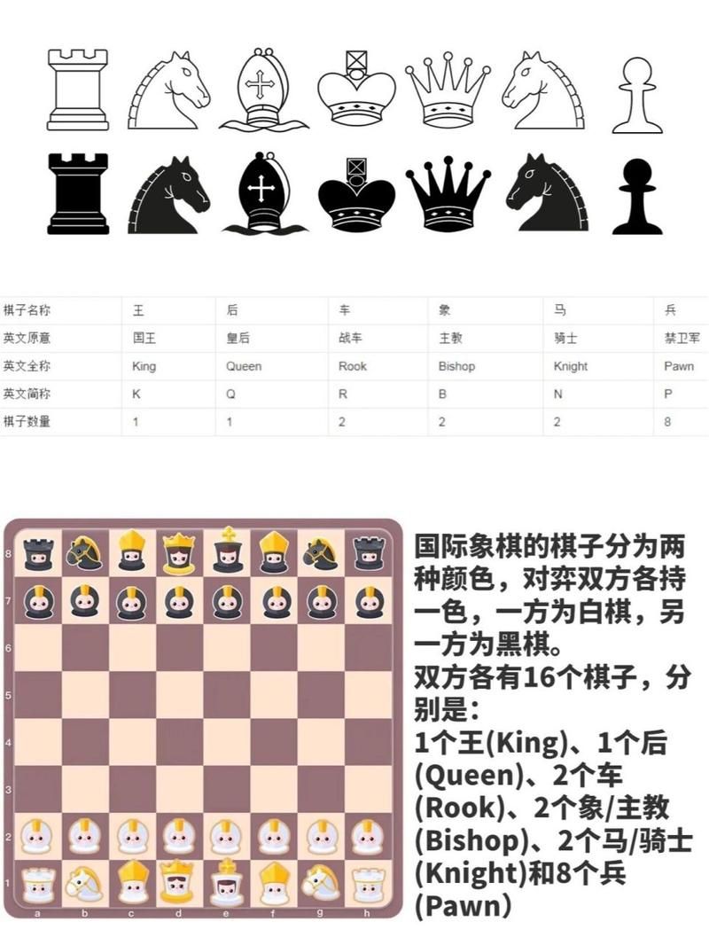 战斗国际象棋:新手入门指南,轻松掌握游戏技巧