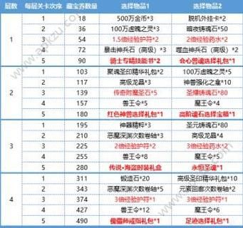 永恒宝藏任务技巧分享:快速通关秘籍!