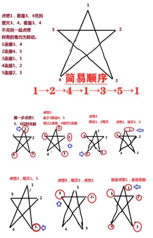 永恒宝藏任务技巧分享:快速通关秘籍!