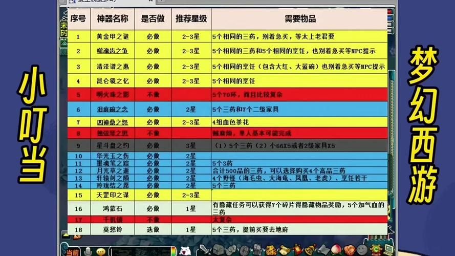 梦幻西游法宝任务怎么做?新手必看详细步骤