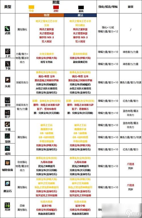 街霸装备选择纠结？重甲轻甲优缺点详细对比