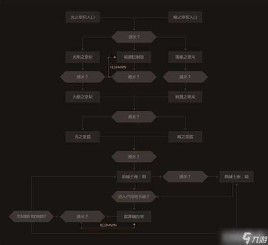 快速掌握卢克副本:详细攻略及装备要求