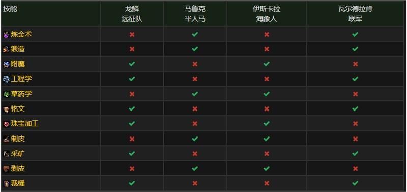 魔兽世界声望获取大全：快速提升声望的实用方法总结