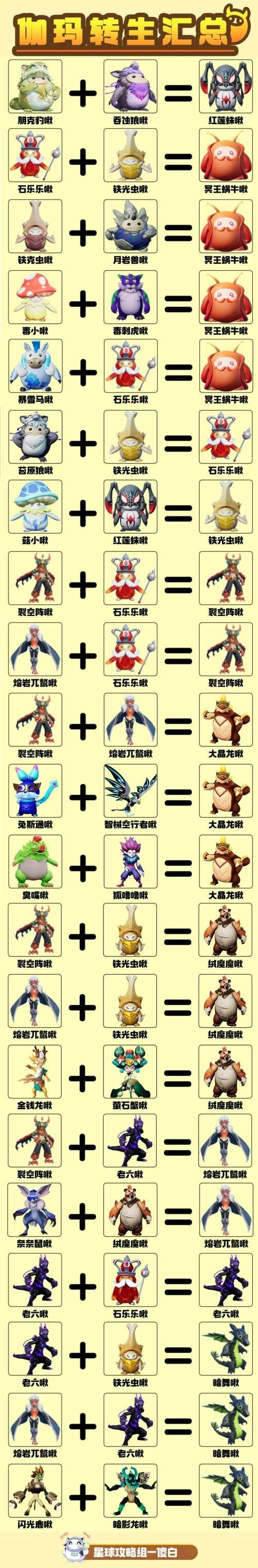 洛克王国啾啾进化技巧详解,轻松获得古灵精怪啾啾