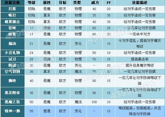 洛克王国啾啾进化技巧详解,轻松获得古灵精怪啾啾