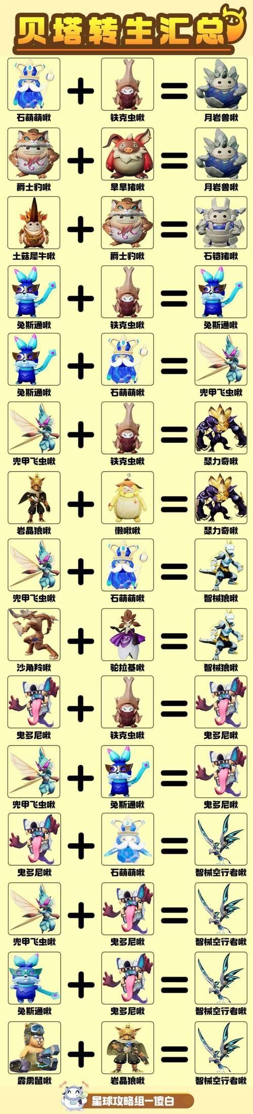 洛克王国啾啾进化技巧详解,轻松获得古灵精怪啾啾