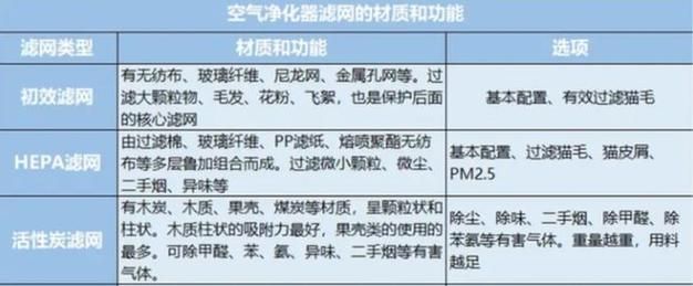 装备净化方法大全：教你轻松净化你的装备