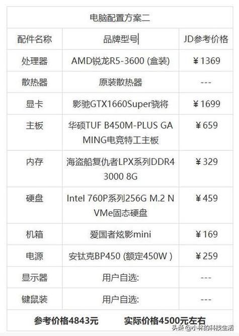 绝地求生电脑配置推荐：入门级到高端玩家都能参考