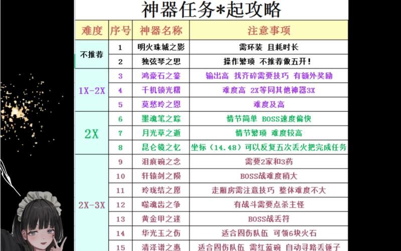 如何高效完成梦幻西游百晓任务？技巧分享