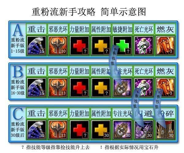 丛林肉搏生存指南：快速升级技巧