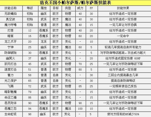 帕尔萨斯最强技能组合，带你体验极致战斗快感！