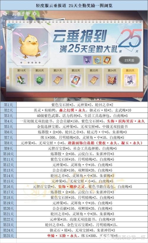 天谕云垂积分有什么用？价值及高效利用方法指南