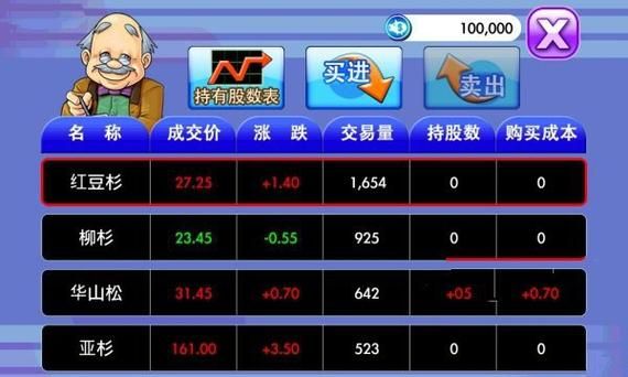 玩转模拟炒股游戏，成为股市投资高手