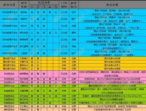 WZ加点攻略：力WZ、敏WZ、辅助WZ加点推荐