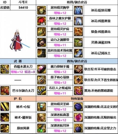 DNF刃影装备搭配指南：打造最强输出，轻松碾压副本