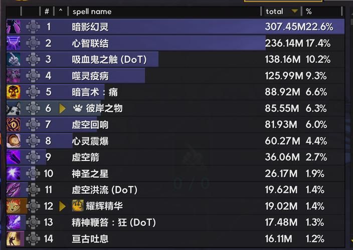 暗牧输出循环：单体BOSS怎么打？