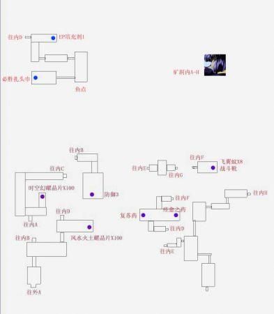 零之轨迹回路系统详解：快速提升战力技巧分享