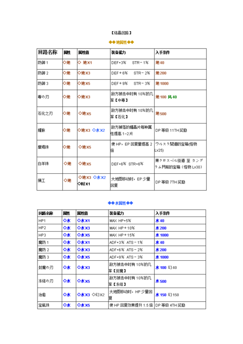 零之轨迹回路系统详解：快速提升战力技巧分享