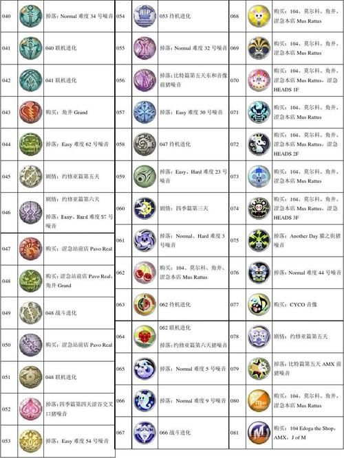 美妙世界攻略详解：掌握技能，玩转战斗系统