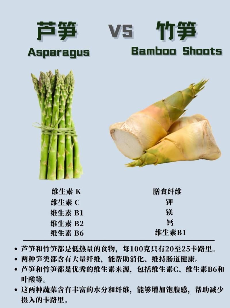 芦笋是笋吗？答案出乎意料！