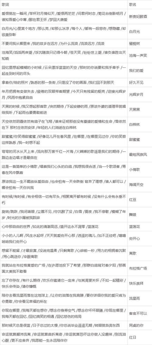 胡姬琵琶行副本攻略:带你轻松通关音乐副本