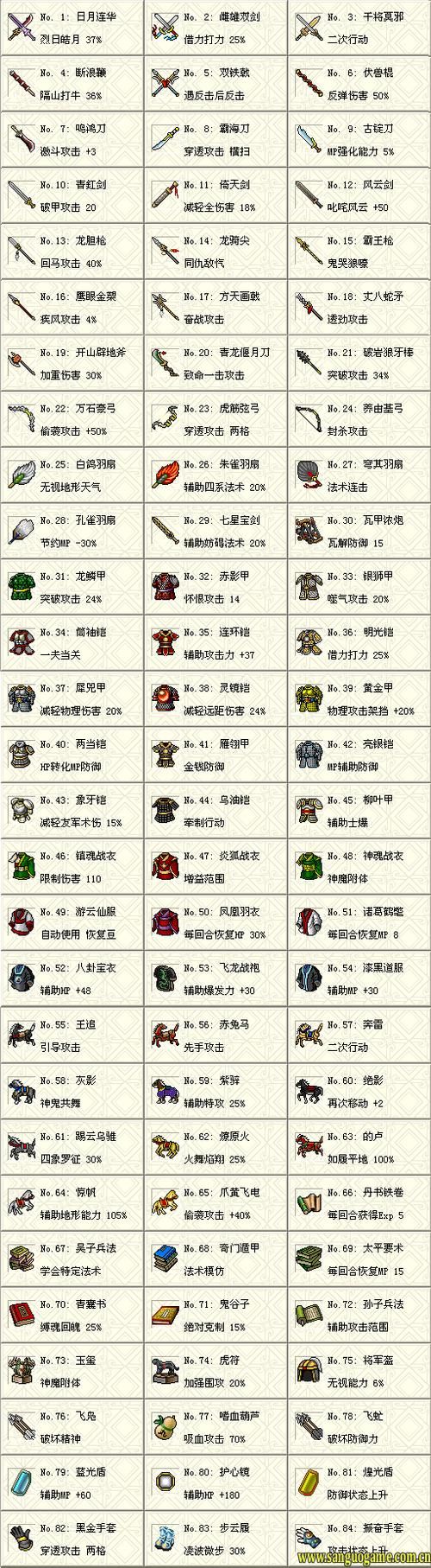 三国志曹操传：宝物收集，策略至上