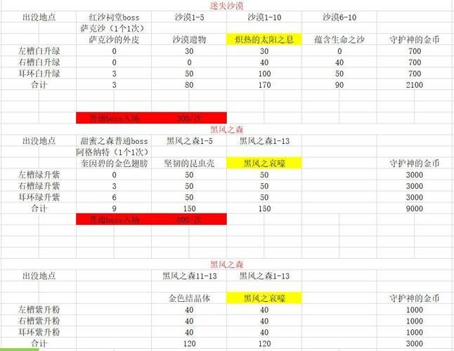 DNF凝气珠升级指南：轻松打造最强角色