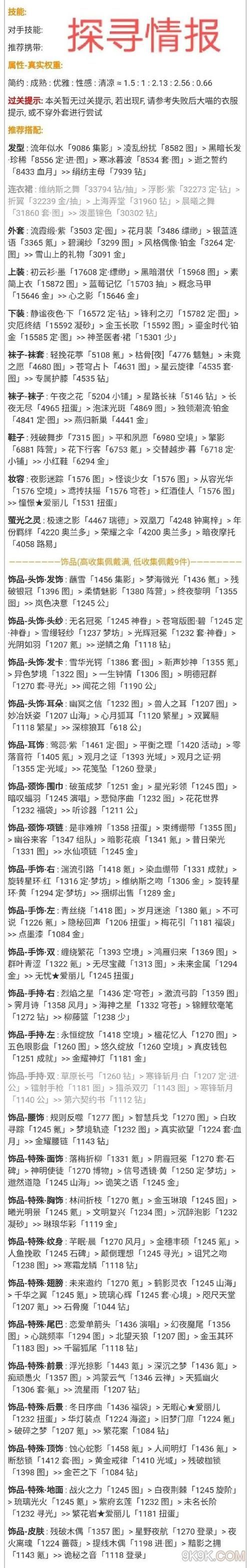 奇迹暖暖密讯风云攻略  不耗钻体力套装获取  进阶攻略