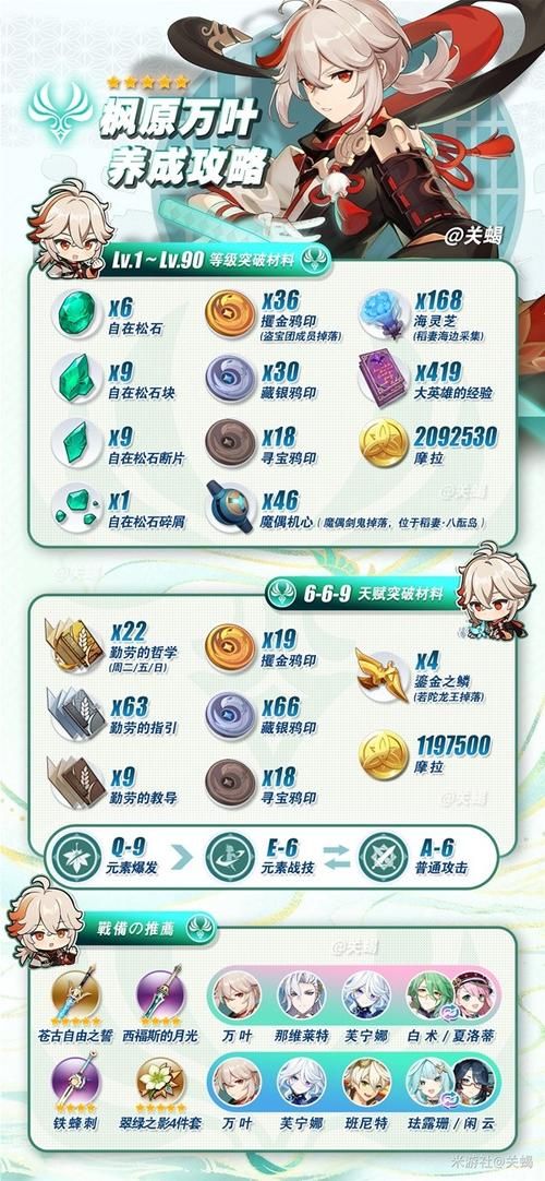 原神万叶突破材料详解：等级突破材料详细说明
