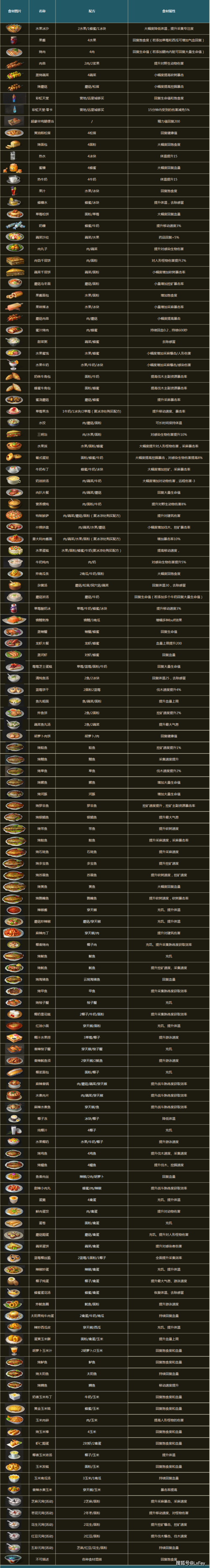 明日之后攻略秘籍:快速提升等级和战斗力的方法